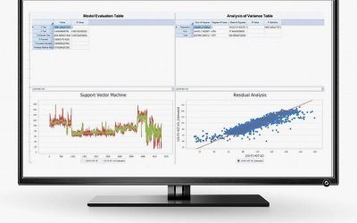 Predictive Analytics for Artificial Lift