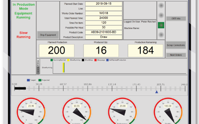 OEE in Manufacturing