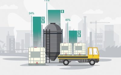The Internet of Things Is Changing Logistics