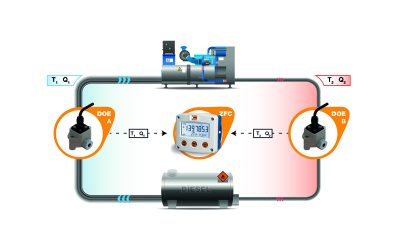 Exact Determination of Fuel Consumption