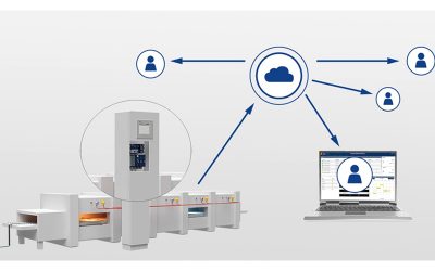 Technology for the Digital Age – Automation 4.0