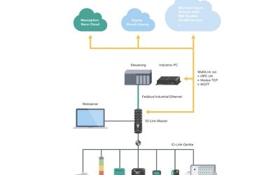 IO-Link Master With OPC UA Interface