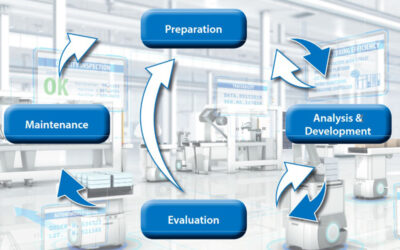Get The Full Value From Your Factory Floor Data With Data Sciences