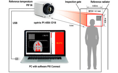 How Are Infrared Cameras Calibrated, And How Does Ambient Temperature Affect Readings