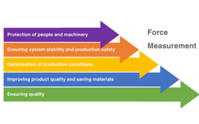 Five Reasons Why Force Measurement is Important