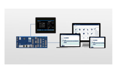Complete Solution with Intuitive Operation for the Process Industry
