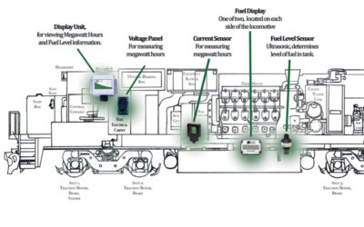 Ultrasonic Level Sensors Accurately Measure Diesel Fuel for Rail Applications