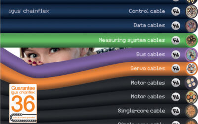 Approval for Halogen-Free TPE Cables