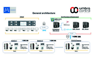 PC-based Control in Infrastructure Automation – Backbone of the Cable Cars in Perugia