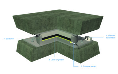 Efficiently Monitoring Bridge Loads