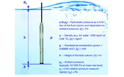 Hydrostatic Measurements