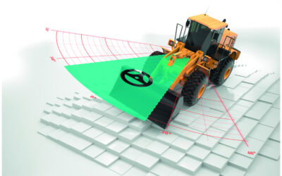 Error-Free Inclination Measurement for Dynamic Applications