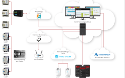 Adroit Technologies Partners with Energy Capital to Drive Energy Efficiency in the Retail Sector