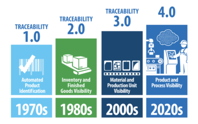 Traceability 4.0 The Fundamental Element of Global Manufacturing