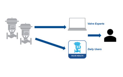 Software Optimizes Maintenance Based on Valve Condition Data, Saving Manhours and Downtime