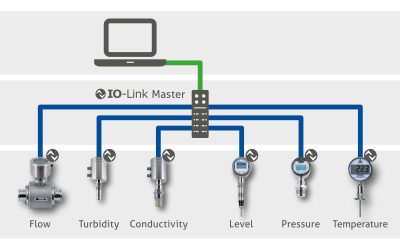 Can I Operate a Complete Production Plant With IO-Link Interface Only