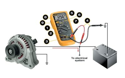 How to measure DC voltage with a digital multimeter