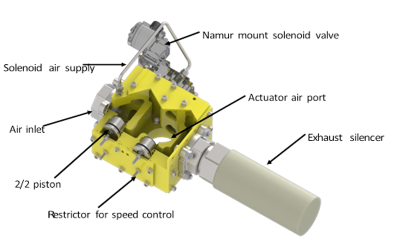 Fast Acting Actuator Booster Blocks