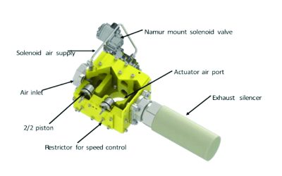 Fast-Acting Actuator Booster Blocks