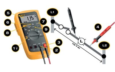 How to Measure Frequency