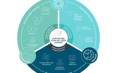 Commitment to Revolutionising Steam System Sustainability