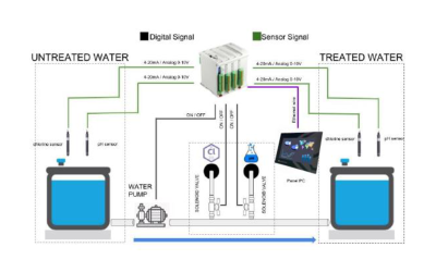 Unlocking Efficiency in Industrial Processing with Open-Source Controllers